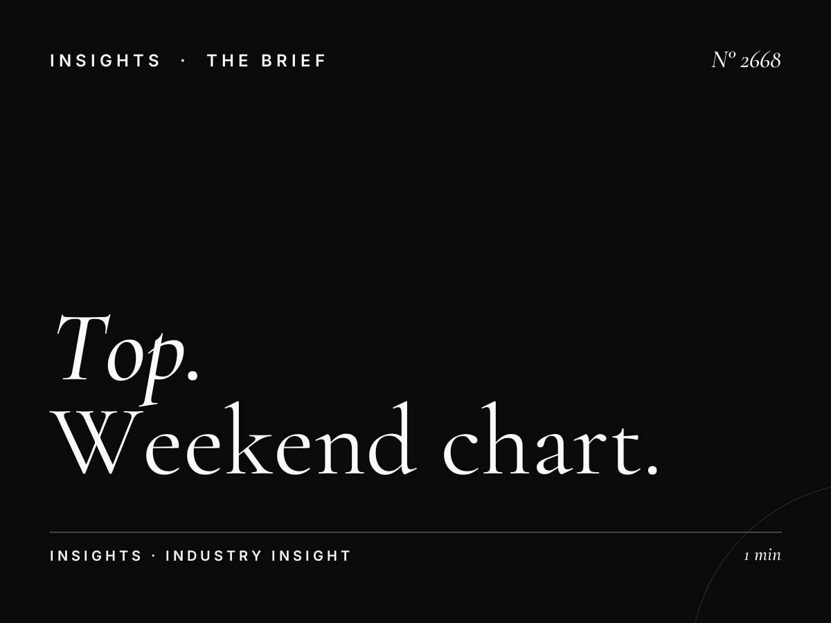 Top 20 Countdown Advertising: Weekend Chart Show Sponsorship