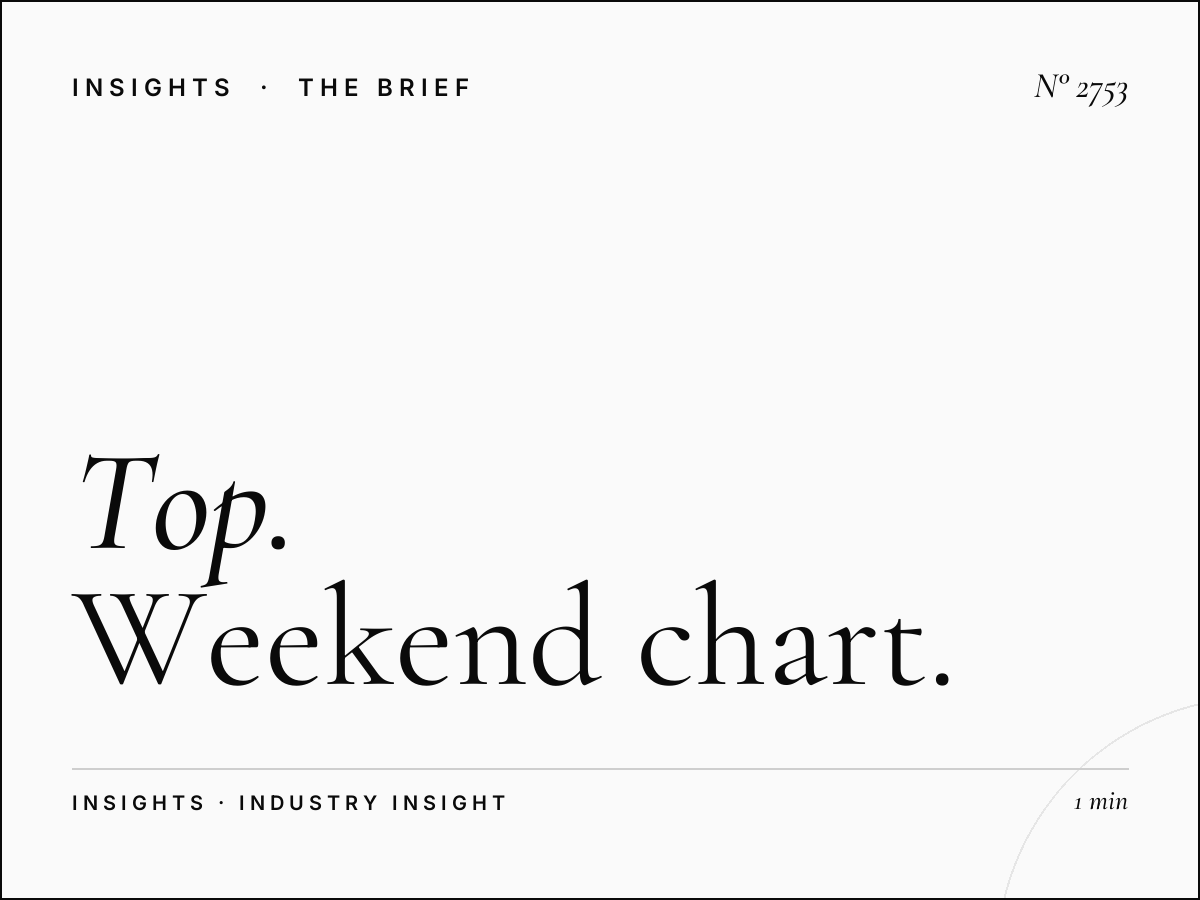 Top 10 Countdown Advertising: Weekend Chart Show Sponsorship