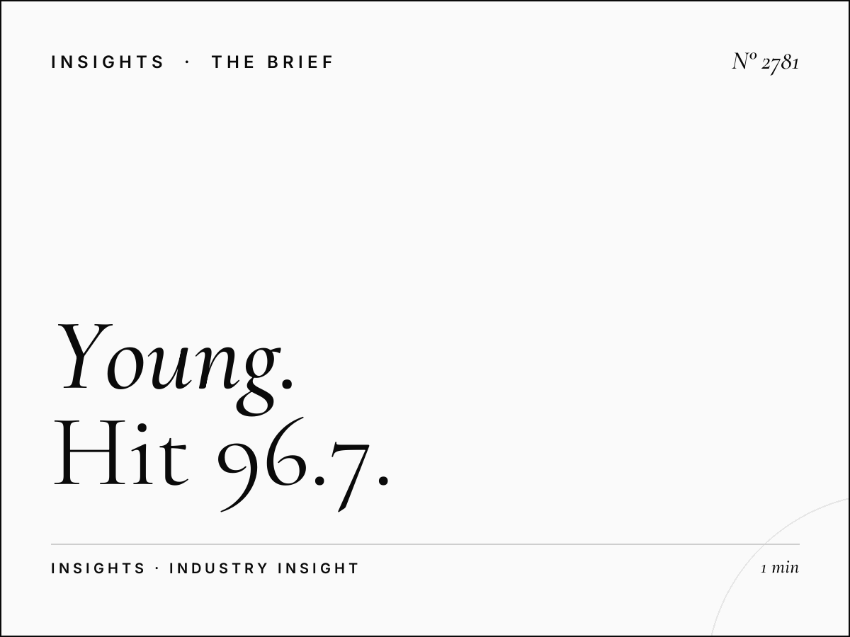 Young Malayalam Professionals: Hit 96.7 Youth Audience Targeting