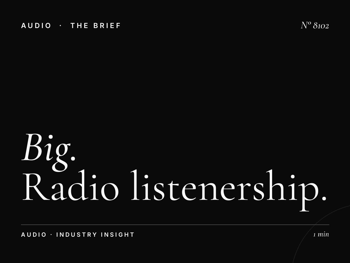 Big 106.2 Viewership: Radio Listenership Statistics