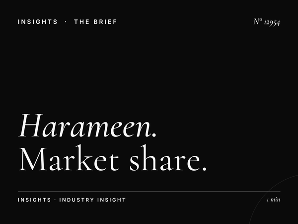 Harameen Wall Screen Competitive: Market Share Analysis for Strategic Media Buyers