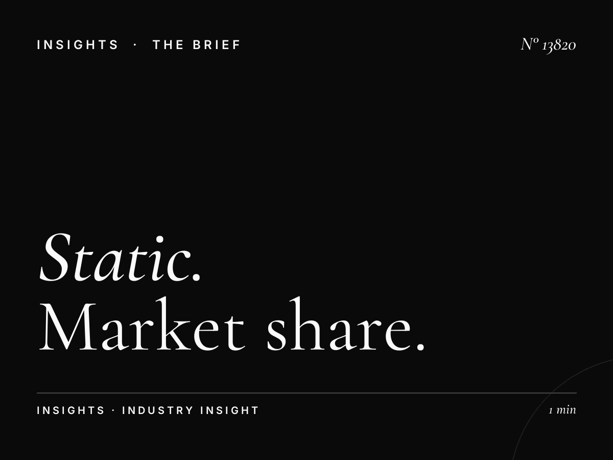 Static Megapole Competitive Riyadh: Market Share