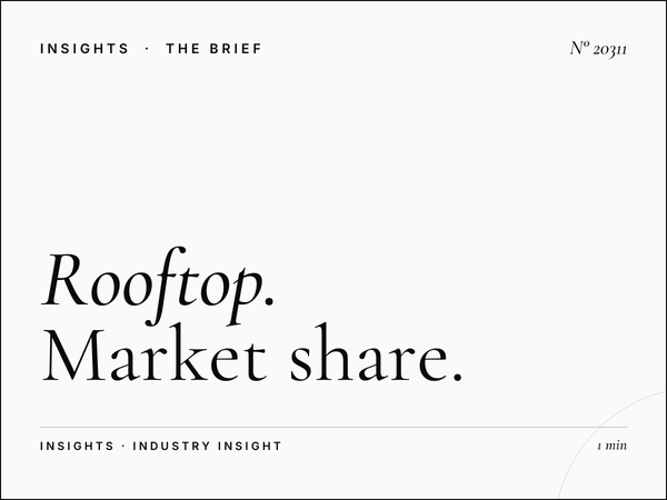 Rooftop Roudani Competitive: Market Share Analysis for Smart Advertisers