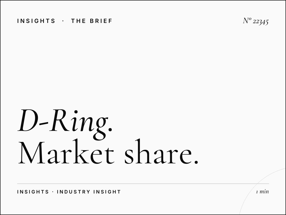 D-Ring Road Digital Competitive: Market Share Analysis for Strategic Media Buyers