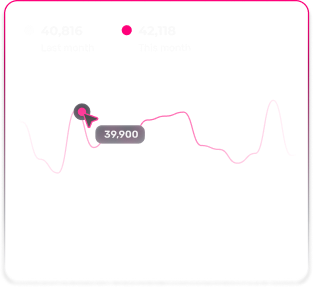 Full Transparency & Audience Insights